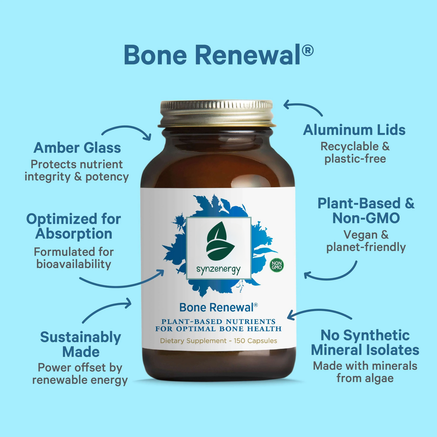 Synzenergy Bone Renewal®