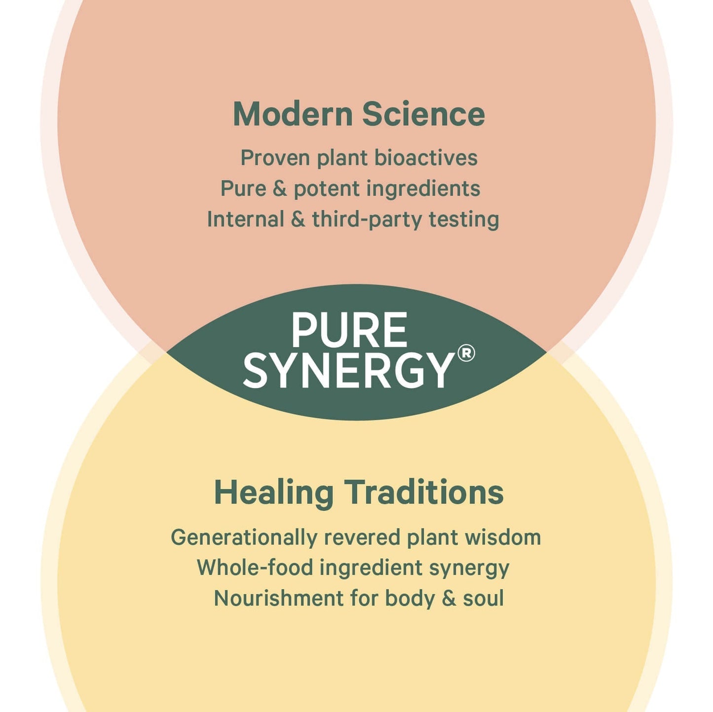 Pure Radiance C Capsules