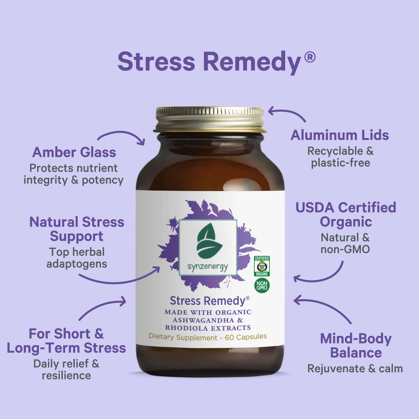Synzenergy Stress Remedy®